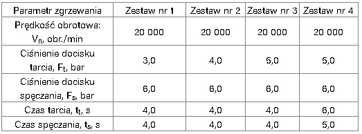 Tablica 1. Zestawy parametrów zgrzewania HSFW elementów ze stali w gatunkach 11SMnPb37 oraz 11SMn37