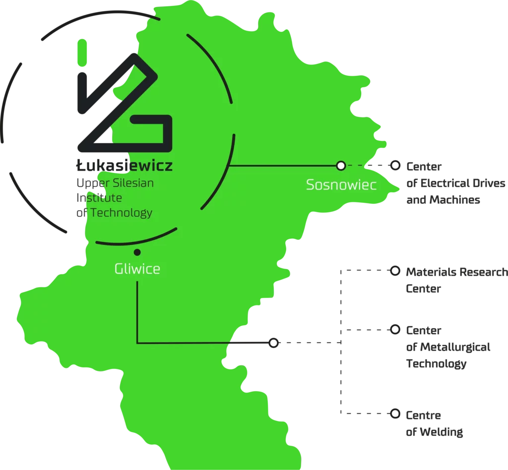 Łukasiewicz – GIT Research Centres