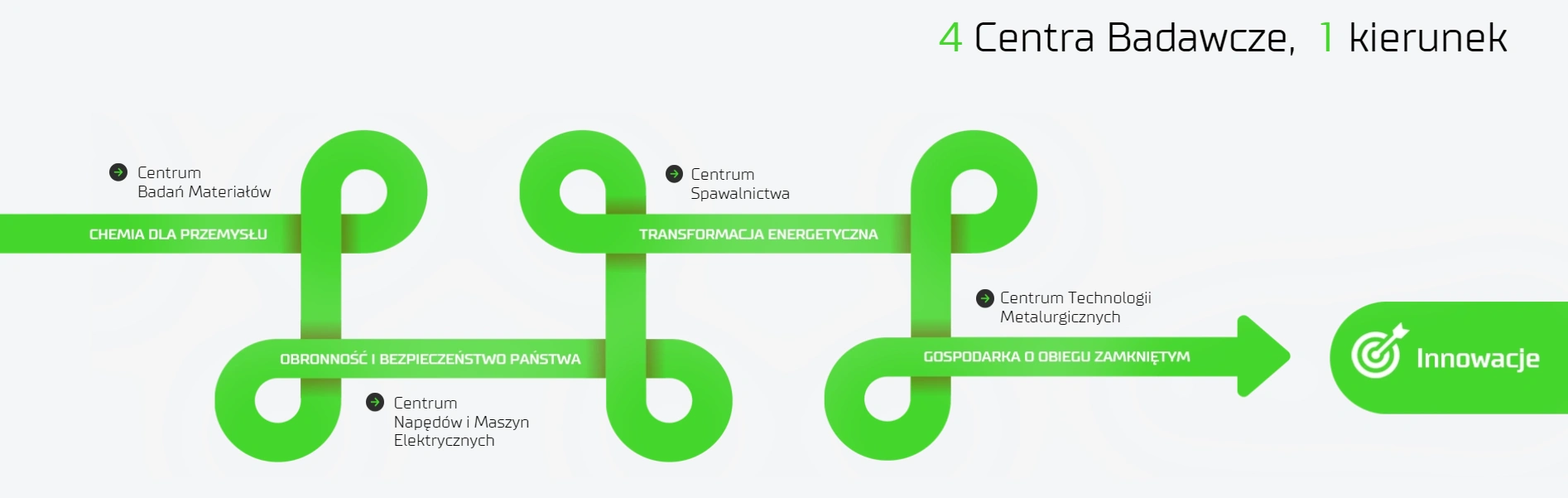 centra