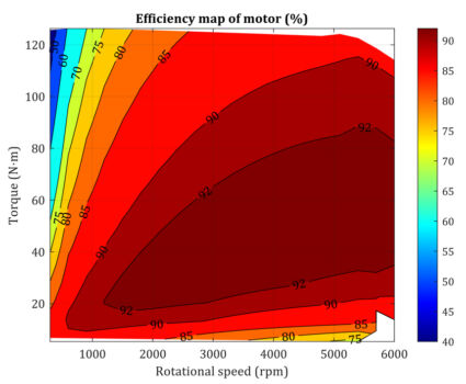 Obliczenia elektromagnetyczne